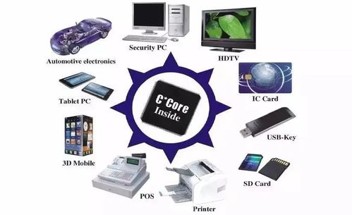 芯片雖小，何以容納千萬(wàn)晶體管 探秘現(xiàn)代微電子制造與信息系統(tǒng)集成服務(wù)