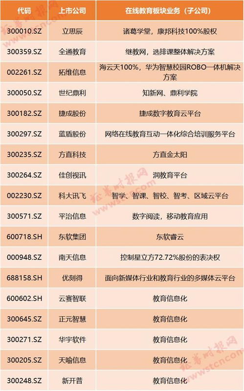 線上教育風(fēng)口正盛 疫情催生“停課不停學(xué)”，哪些上市公司深度布局信息系統(tǒng)集成服務(wù)？